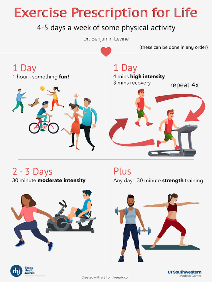 The ‘best’ cardio workout for a healthy heart | Heart | UT Southwestern ...