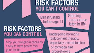 Why did I get breast cancer?