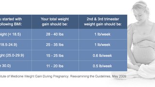 The truth about pregorexia