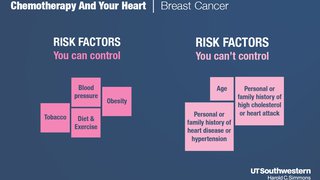 Putting the heart first in breast cancer chemotherapy