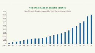 Cancer genetics introduction