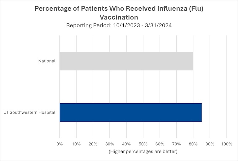 immunization influenza patients 2023-2024