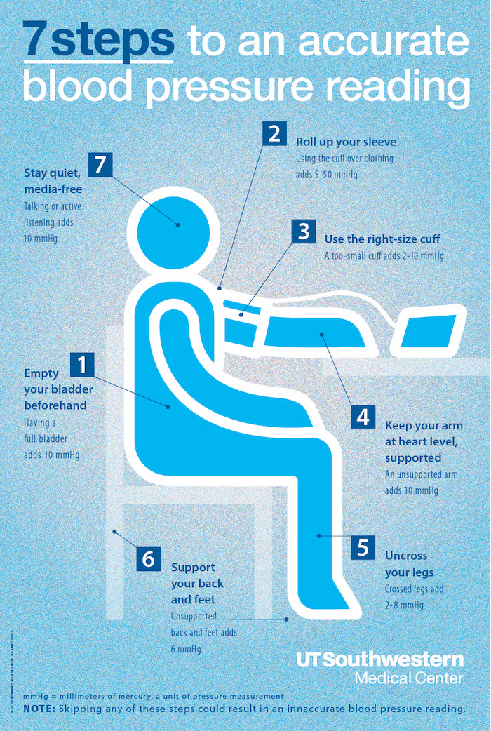7 Steps to an Accurate Blood Pressure Reading poster.