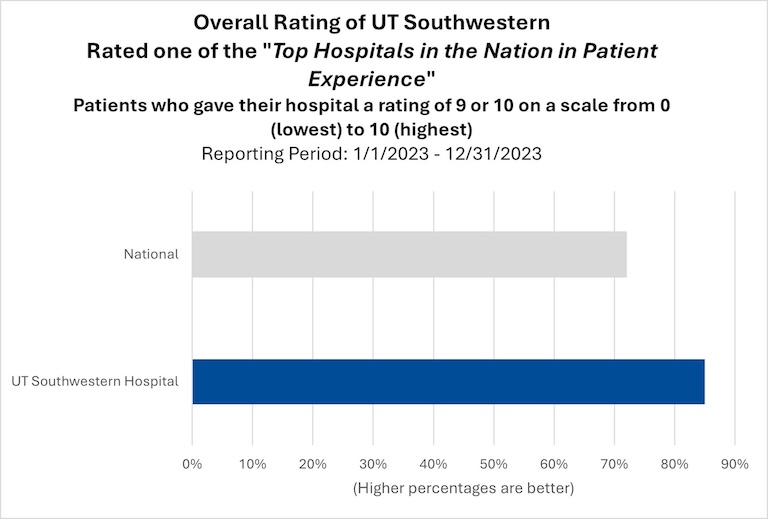 overall hospital rating 2023