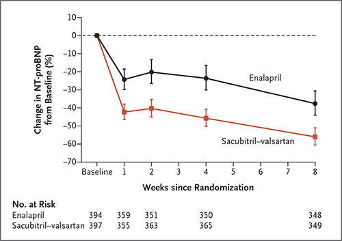 Graph of PIONEER-HF results