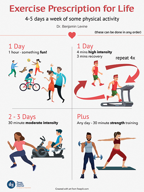 A poster promoting a healthy lifestyle with the text "Exercise Prescription for Life."